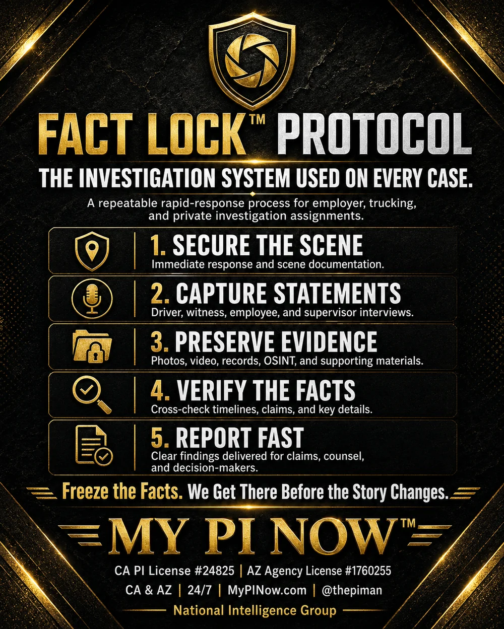 FACT LOCK protocol steps graphic
